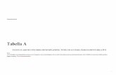 Tabella A - Orizzonte Scuolabanner.orizzontescuola.it/TabellaAclassidiconcorso.pdf · 2016-10-20 · stili, storia dell’arte (vedi Tab. A/1) e E’ titolo abilitante per l’insegnamento