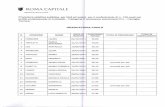 ROMA CAPITALE · " ROMA CAPITALE """'-..... -.. Procedura selettiva pubblica. per titoli . ed . esami, per Il conferimento di n. 136 posti nel profilo professionale di Architetto