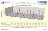 Comune di Valva (SA)orr.regione.campania.it/osservatorio/docs/2014_SA_Valva.pdf · 2017-11-13 · Comune di Valva (SA) Dati di produzione R.U. e percentuale di raccolta differenziata