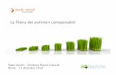 La ﬁliera dei polimeri compostabili - Asso Bio Plastiche · 2018-12-13 · La ﬁliera industriale completa – dati 2017 Dalle materie prime rinnovabili ai manufatti compostabili