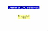 Design of DAQ Data Flow - indico.mpp.mpg.de · Near detector E-hut DAQ server room Rocket IO over fiber CDC SVD PID ECL KLM E v e n t B u i l d e r 2 PXD FE dig PXD readout box HLT