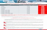 Promozione Honda Marine · 2020-03-25 · promozione honda marine 2020 valida fino al 31 maggio 2020 motori fuoribordo serie bf da 40cv a 250cv modello prezzo (€) al pubblico del