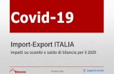Import-Export ITALIA · Documento redatto a cura di Simone Padoan s.padoan@chinadesk.it Italia: impatto su scambi e saldi 2020 Nel confronto tra Import ed Export negli anni 2008 e