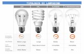temperatura di colore... · Web viewCon la comparsa nel mercato di lampade e lampadine a LED sono diventati comuni anche i termini di lumen, candele e lux. Unità di misura fotometriche