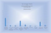 Valori e percentuali su 58 docenti S.P. …...Cagliari, IDIS 4, PNSD: corso biblioteca…) Processi cognitivi complessi : i dialettici (1^ annualità) Senza Zaino per una scuola comunità