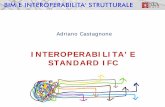 INTEROPERABILITA’ E STANDARD IFC - STA DATA · Gestione digitale dei processi informativi delle costruzioni. UNI 11337. ... La richiesta di interoperabilità è condizionata dal