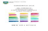 CONSUNTIVI 2018 - Home | Arbedo-Castione...Evoluzione delle entrate e delle uscite correnti rispetto al consuntivo 2017 Consuntivo 2018 Consuntivo 2017 Differenza Spese 17'539'191.28