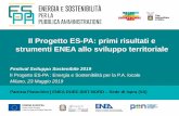 Il Progetto ES-PA: primi risultati e strumenti ENEA …...Il Progetto ES-PA: primi risultati e strumenti ENEA allo sviluppo territoriale Festival Sviluppo Sostenibile 2019 lI Progetto