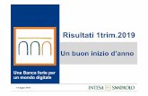 Un buon inizio d’anno - Intesa Sanpaolo Group · 2019-11-16 · Un buon inizio d’anno… Forte riduzione dei Costi operativi (-4,5% vs 1trim.18(2)) con Cost/Income al 50,2% Riduzione