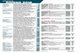 GIUGNO 2016 - Miabbono · GIUGNO 2016 sommario continua a pag. 6 ... Listino del nuovo 7271 versioni in vetrina 164 Listino dell’usato Le quotazioni di 2000 modelli 300 ... MINI