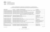CENTRO ORIENTAMENTO FORMAZIONE - unict.it · 2018-11-16 · universitÀ degli studi cli catania centro orientamento formazione & placement elenco convenzioni di tirocinio di formazione