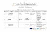 Tabella comparativa dei progetti presentati per l’a.s. 2017-18 · 2018-11-26 · Elaborazione di un progetto imprenditoriale Sviluppo di competenza chiave di imprenditorialità