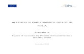 ACCORDO DI PARTENARIATO 2014-2020 ITALIA ... ACCORDO DI PARTENARIATO 2014 -2020 Tavole di raccordo tra