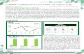 COMPORTAMENTO SEMANAL DE MERCADO de... · 06/09/2018 28/09/2018 05/10/2018 PIB - Mediana das projeções Variação anual 2018 2019. Comportamento Semanal de Mercado | Página 02