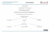 MAPPA CONCETTUALE con - Case Sibilliniscuola.cvm.an.it/wp-content/uploads/2019/03/TLU-Disuguaglianze-interna... · MAPPA CONCETTUALE DIAGRAMMA MAPPA CONCETTUALE RICCHEZZA - POVERTÀ