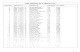 Lista graduatoria per la Regione LAZIO › ordinecb › doc › documento1466793.pdf · 2014-12-10 · lista graduatoria per la regione lazio posizione protocollo nominativo punteggio