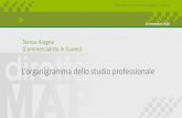 Teresa Aragno (Commercialista in Cuneo) › files › formazione-regolamenti... · 2 È opportuno stilare e conservare:-organigramma;-nomina scritta degli incaricati e dei responsabili;-delega