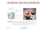 SCHEMA DI CICLOTRONEpersonalpages.to.infn.it/.../Lezione-restauro-Elettro-II.pdfMicrosoft PowerPoint - Lezione-restauro-Elettro-II.ppt Author romero Created Date 11/1/2012 5:22:57