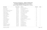 Comune di Parma - Ufficio Elettorale...elezioni amministrative del 6.5.2012 elenco degli scrutatori di seggio del 11.4.2012 abati irene 29/06/1988 via la malfa ugo 4 152 abbati camilla