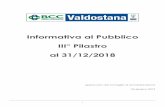 INFORMATIVA AL PUBBLICO 2018 - Bcc Valdostana · aziendale. Funzioni di controllo autorevoli e adeguate contribuiscono, infatti, a guidare gli organi di vertice verso scelte strategiche