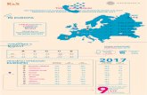 Focus Telecomunicazioni - MBRES 2017... · in italia 14,7 4,6 3,1 1,4 0,1 9 mesi (€mld) fatturato % 2017-16 var 5,3-2,1 3,4 7,3 n.d. n.d. 6,9 su base omogenea principali societÀ