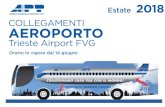 Estate 2018 Servizi APT TRIESTE AIRPORT · 2018-06-07 · Collegamenti Trieste Airport FVG Farra d’Isonzo Fogliano Gradisca d’Isonzo MONFALCONE Duino Sistiana Grignano Miramare