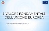 I VALORI FONDAMENTALI DELL’UNIONE EUROPEA · 2019-05-03 · Carta dei diritti fondamentali dell’Ue * Il principio di non discriminazione, ribadito nell’art. 21 della Carta dei