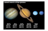 I pianeti esterni o di tipo gioviano _2.pdf · I pianeti esterni o di tipo gioviano Distanze (Terra = 1) Giove = 5.2 Saturno = 9 5 Masse (Terra=1) Giove = 318 Saturno = 95 Numero