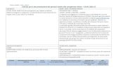 Schema per la documentazione dei percorsi relativi alle … · 2018-07-25 · Direzione Didattica 1 Circolo - Modena Schema per la documentazione dei percorsi relativi alle competenze