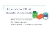 Dal modello ER Al Modello Relazionale - Prof.Accarino modello ER al Modell… · Dal modello ER Al Modello Relazionale Prof. Francesco Accarino IIS “Altiero Spinelli Via Leopardi