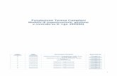 29-05-2020.pdf · 1 Fondazione Teresa Camplani Modello di organizzazione, gestione e controllo ex D. Lgs. 231/2001 Indice revisione Data revisione Descrizione revisione Approvata