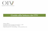 Guida alla lettura dei PIVMilano, 1 Dicembre 2014 23 PIV (Principi Italiani di Valutazione) vs IVS (International Valuation Standards) PIV: Principi: 85 pagine Premesse, Commenti,