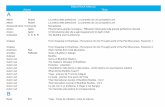BIBLIOTECA A.Me.Co. Autore A › wp-content › uploads › 2018 › 07 › ... · 2018-07-29 · Hagen Steve Buddhism - Plain & simple Harrison Gavin Nel grembo del Buddha Hesse