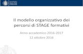 Il modello organizzativo dei percorsi di STAGE formativi modello... · dello stage Le informazioni sono disponibili nella pagina della SCUOLA: Home page > Stage e Tirocini > Stage