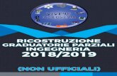 17,5 - Vivere Ingegneria€¦ · graduatorie parziali test ingegneria 2018/2019 (non ufficiali) ingegneria ambientale ingegneria biomedica. 37