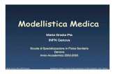 Modellistica Medica · Maria Grazia Pia, INFN Genova Modellistica Medica, Scuola di Specializzazione in Fisica Sanitaria, Univ. Genova Lezione 12-13 OO modeling Antipatterns