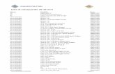 Lista di salvaguardia 20-29 anni - ACI Storico · 2020-05-21 · Lista pubblicata il 24/02/2020 Pagina 1 Lista di salvaguardia 20-29 anni Marca Modello Anno AC Cobra MK IV 1983/1997