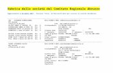 L.N.D. Comitato Regionale Abruzzo – Portale ufficialeabruzzo.lnd.it › wp-content › uploads › rubrica-6.12.2019… · Web view2019/12/06  · 1 emergenza : 3472598072 2 emergenza