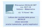 Rilevazioni INVALSI CBT a.s. 2017-18 Italiano ... INVALS… · Rilevazioni INVALSI CBT a.s. 2017-18 Italiano – Matematica I.S. ”E Fermi” Mn Lettura dei risultati delle prove