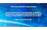 Direzione Qualità e Innovazione Presentazione del ... DE TULLIO_23112015.pdfdirezione qualita e innovazione. settore controllo di gestione e miglioramento continuo della didattica