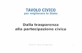 CIVICUM | Efficienza nella Pubblica Amministrazione · FORUM PA - Roma, 26 maggio 2015 . TAVOLO per migliorare 10 Stato Fanno parte del Tavolo Civico Associazione Civicum Action Institute