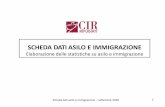 SCHEDA DATI ASILO E IMMIGRAZIONE - CIR ONLUS · Mediterraneo 3 Arrivi via mare Dati UNHCR aggiornati al 4 ottobre 2018 Scheda dati asilo e immigrazione –settembre 2018 2018 2017