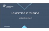 La chimica in Toscana · Ma il ruolo della chimica va oltre le sue dimensioni: rappresenta un importante infrastruttura tecnologica grazie a: La quota di personale alla R&S è pari