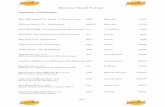 Selezione Grandi Formati Carta Vini.pdf · Zero Infinito Cremisi (solaris, piwi) 2018 Pojer e Sandri 29,00 Brut metodo classico (negroamaro, chardonnay) S.A. Rosa del Golfo 27,00
