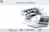 Sistema youMeter - Etica SrlComunicare Analizzare Migliorare Monitorare 02/09/2010 5 Monitorare •Sensori per il monitoraggio di: •Consumi elettrici, temperatura/umidità, •luminosità
