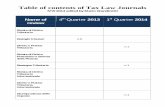 Table of contents of Tax Law Journals - unito.it€¦ · Studi Tributari Europei Rivista trimestrale di Diritto Tributario n.4 Fiscalità e Commercio Internazionale n.4 Corriere Tributario
