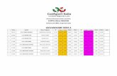 Civitavecchia (RM), 24 gennaio 2016confsportlazio.it/wp-content/uploads/2016/01/Classifiche-Coppa-delle-Regioni.pdf4 22,350 A.S.D. INSIDE WELNESS BALZERANO NADIA (P) 12,40 1,300 1,600