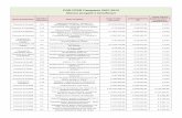 POR FESR Campania 2007-2013 Elenco progetti e beneficiari progetti obiettivi in campania dal... · Lavori "Progetto di rifunzionalizzazione del centro sociale A. Pane" € 288.683,32