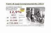 GIORNATA NAZIONALE DELLA COLLETTA ALIMENTAREimages.lab-to.camcom.it/f/Corsi/16/1680_LCCCT_20122016.pdf · Fiat Alenia -Aermacchi Sorin Biomedica Politecnico Torino Ospedale S.Luigi