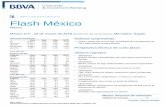 Flash Mexico 20180316 e - Asset Management€¦ · nos permite mantener posiciones en espera de que compruebe el rompimiento alcista del promedio móvil de 30 días. Rec. anterior